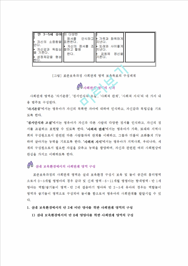 표준보육과정 중 사회관계 영역의 목표와 내용체계를 살펴보고 사회관계 능력을 돕기 위한 교사의 역할   (6 )